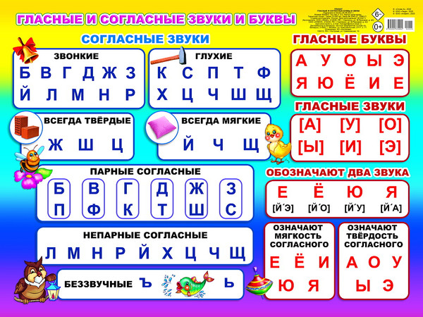 Изображение товара Развивающий плакат Леда Гласные и согласные звуки и буквы, твердая обложка