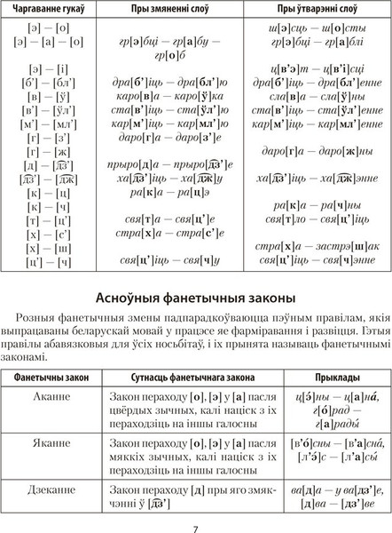 Изображение товара Учебное пособие Аверсэв Беларуская мова ў табл. i схем. для школ. 2025, мягкая обложка (Красней Виктор)