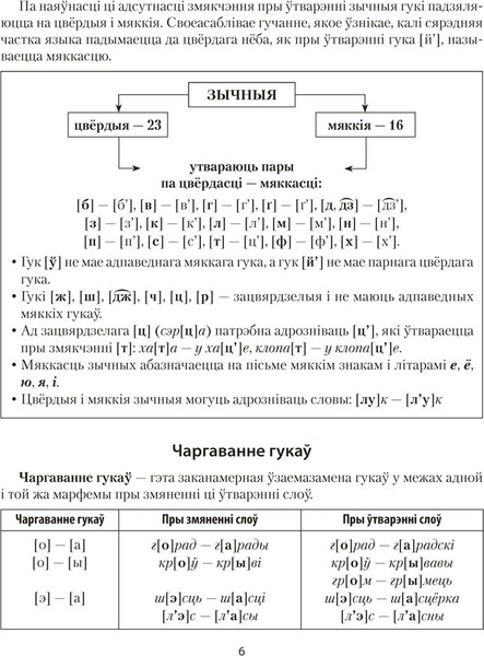 Изображение товара Учебное пособие Аверсэв Беларуская мова ў табл. i схем. для школ. 2025, мягкая обложка (Красней Виктор)