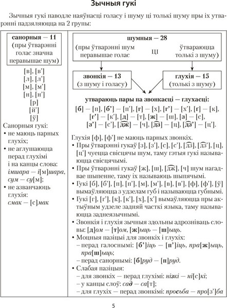 Изображение товара Учебное пособие Аверсэв Беларуская мова ў табл. i схем. для школ. 2025, мягкая обложка (Красней Виктор)