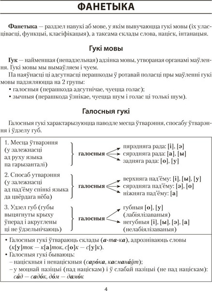 Изображение товара Учебное пособие Аверсэв Беларуская мова ў табл. i схем. для школ. 2025, мягкая обложка (Красней Виктор)