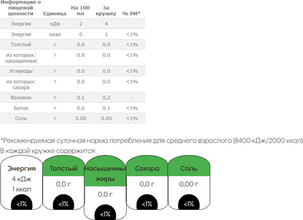 Изображение товара Кофе в капсулах Nescafe Dolce Gusto Americano (30шт)
