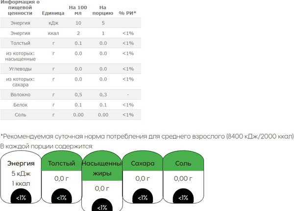Изображение товара Кофе в капсулах Nescafe Dolce Gusto Espresso Intenso (30шт)