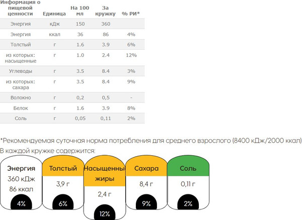Изображение товара Кофе в капсулах Nescafe Dolce Gusto Cappuccino (30шт)