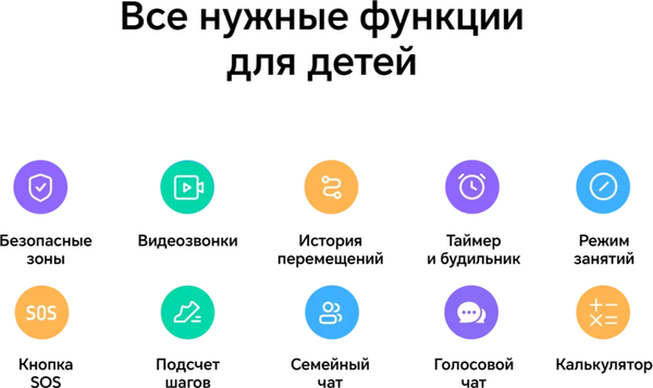 Изображение товара Умные часы детские Honor Choice Kids PLus 4G TAR-WB01 / 5504ACFD (синий)