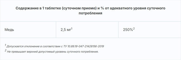 Изображение товара Минерал Эвалар Медь хелат (100 таблеток)