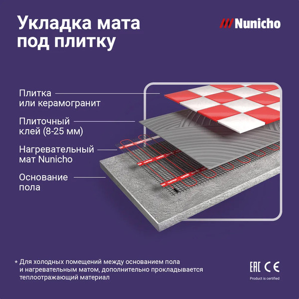 Изображение товара Теплый пол электрический Nunicho Etalon SHP 750Вт с терморегулятором RТС 70.26 (5.0м2)