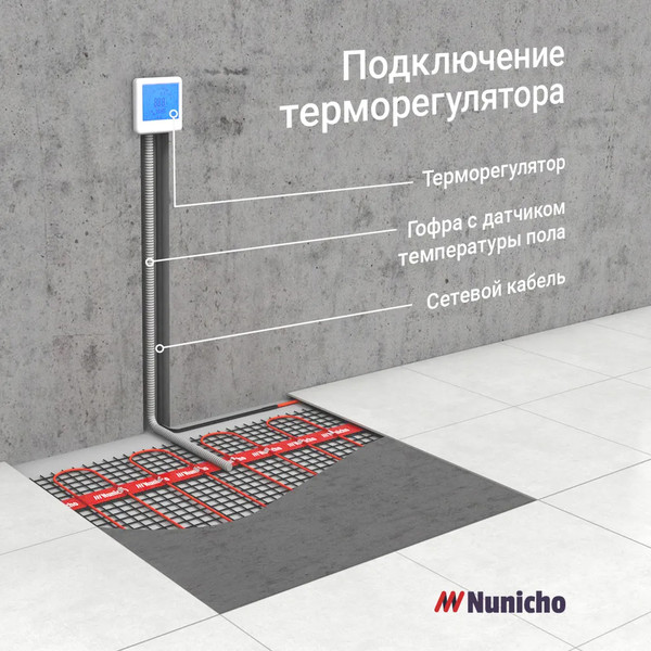 Изображение товара Теплый пол электрический Nunicho Etalon SHP 750Вт с терморегулятором RТС 70.26 (5.0м2)