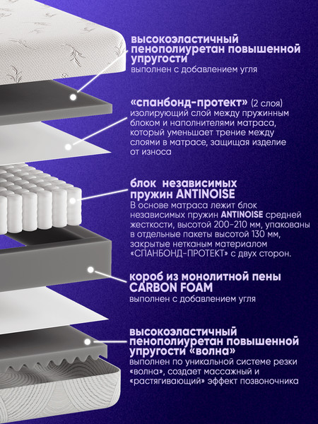 Изображение товара Матрас AMI Актив Люкс 90x200