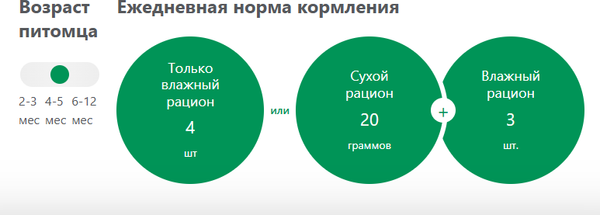 Изображение товара Влажный корм для кошек Perfect Fit Для котят от 1 до 12 месяцев. Курица в соусе (75г)