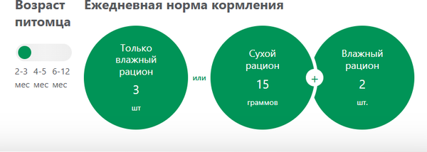 Изображение товара Влажный корм для кошек Perfect Fit Для котят от 1 до 12 месяцев. Курица в соусе (75г)