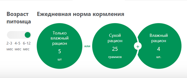 Изображение товара Влажный корм для кошек Perfect Fit Для котят от 1 до 12 месяцев. Курица в соусе (75г)