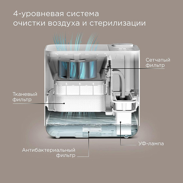 Изображение товара Климатический комплекс Redmond AP2206S (белый)