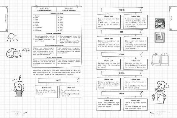 Изображение товара Учебное пособие Эксмо Английский язык, мягкая обложка (Грачева Алина)