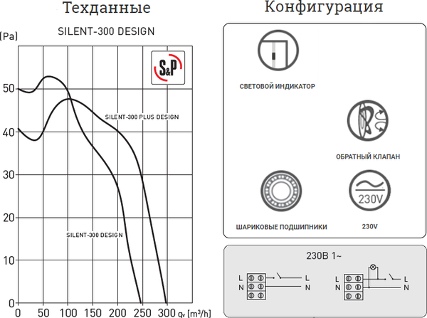 Изображение товара Вентилятор накладной Soler&Palau Silent-300 CZ Silver Design / 5210417100-437100