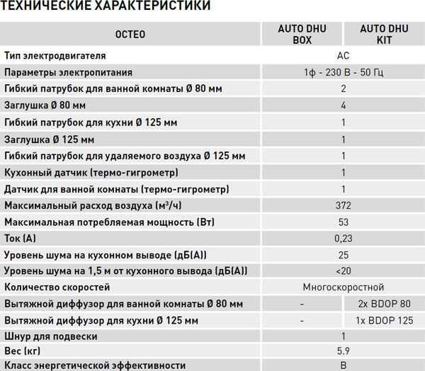 Изображение товара Вентилятор канальный Soler&Palau Octeo Auto DHU N R8 / 5209074500