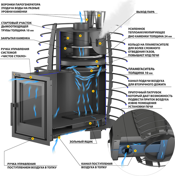 Изображение товара Печь-каменка Everest Steam Heat 24 Б/В (сталь до 24мм)