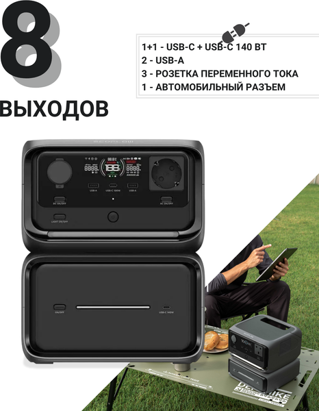 Изображение товара Портативная зарядная станция EcoFlow River 3 Max Plus