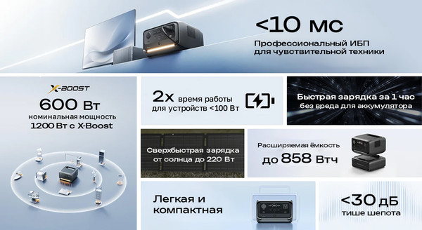 Изображение товара Портативная зарядная станция EcoFlow River 3 Plus