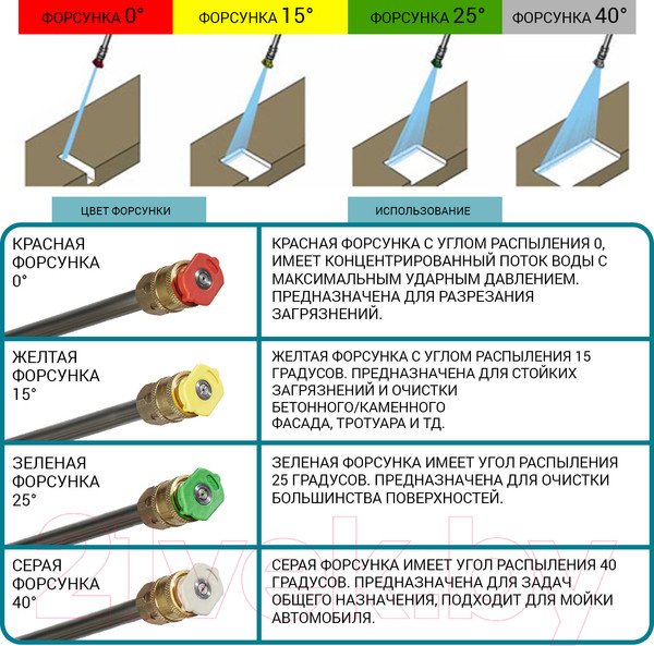 Изображение товара Мойка высокого давления Bort BHR-2000-Pro (91276070)