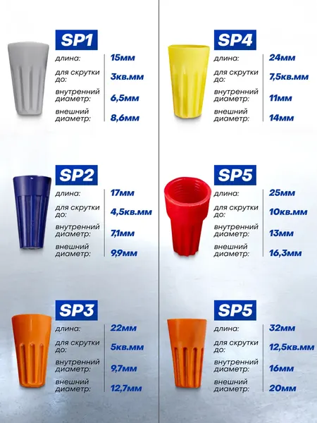 Изображение товара Набор изолирующих зажимов Forsage F-787 (12776)