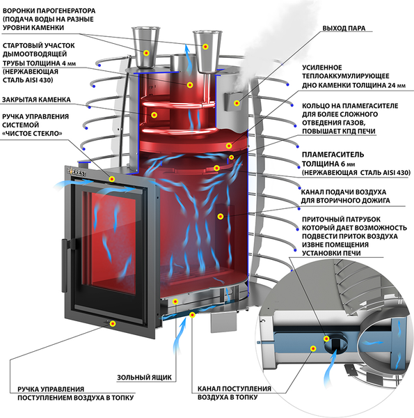 Изображение товара Печь-каменка Everest Steam Heat 24 Inox