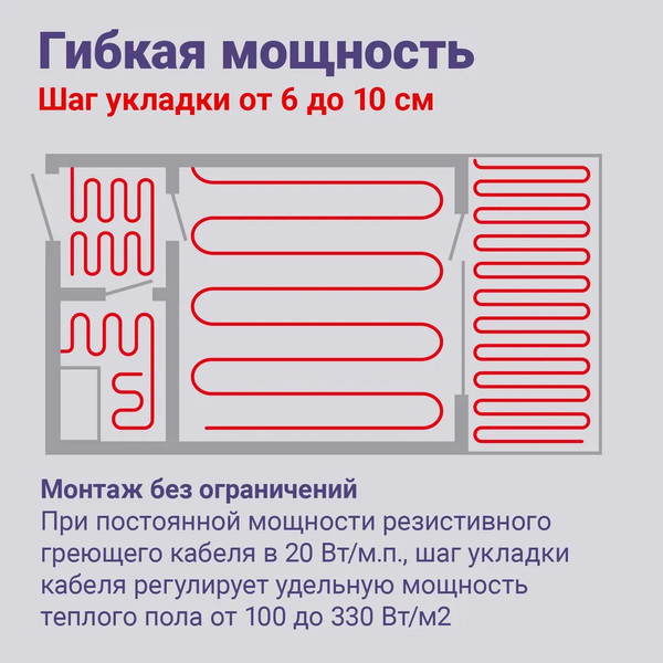 Изображение товара Теплый пол электрический Nunicho Etalon SHS 300Вт с терморегулятором RТС 70.26 (15м)