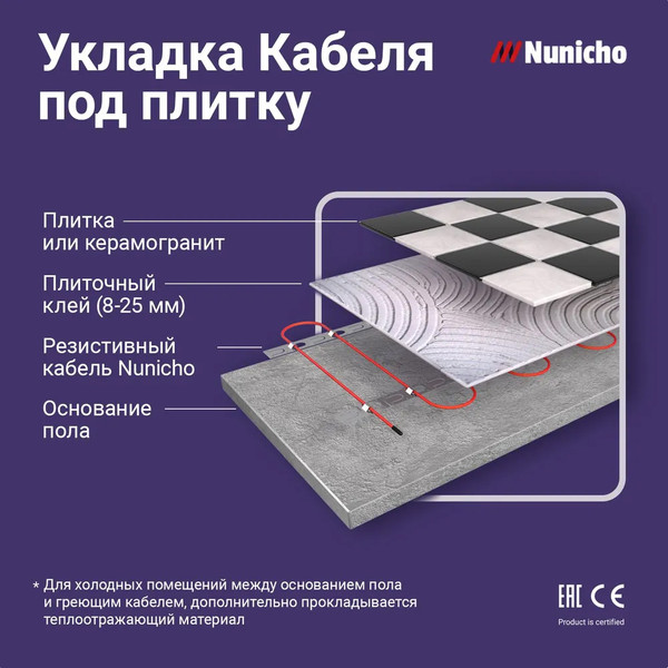 Изображение товара Теплый пол электрический Nunicho Etalon SHS 300Вт с терморегулятором RТС 70.26 (15м)
