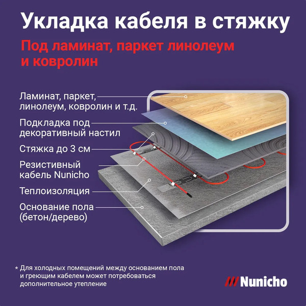 Изображение товара Теплый пол электрический Nunicho Etalon SHS 300Вт с терморегулятором RТС 70.26 (15м)