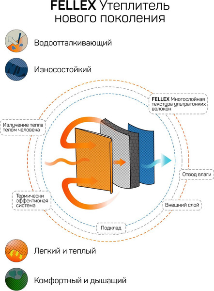 Изображение товара Комбинезон прогулочный детский Amarobaby Adventure / AB-OD25-6202AD/11-92 (р.92-98, серый/медведи)