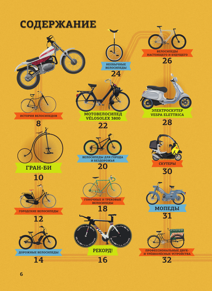 Изображение товара Энциклопедия АСТ Мотоциклы Мюррей, твердая обложка