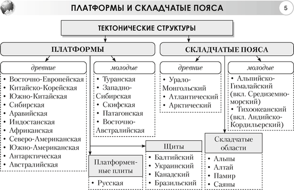 Изображение товара Учебное пособие Аверсэв География.7 класс. Опорные конспекты, схемы и таблицы. 2025 (Кольмакова Елена)