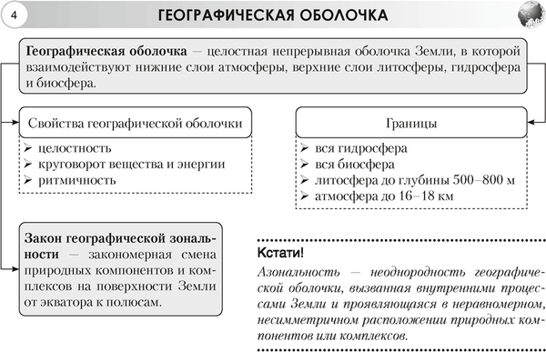 Изображение товара Учебное пособие Аверсэв География.7 класс. Опорные конспекты, схемы и таблицы. 2025 (Кольмакова Елена)