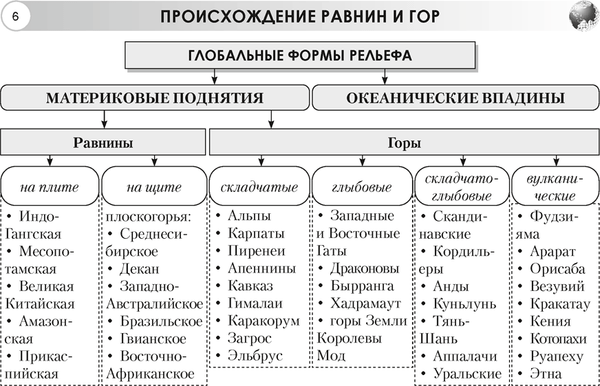 Изображение товара Учебное пособие Аверсэв География.7 класс. Опорные конспекты, схемы и таблицы. 2025 (Кольмакова Елена)
