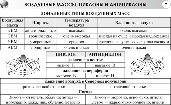 Изображение товара Учебное пособие Аверсэв География.7 класс. Опорные конспекты, схемы и таблицы. 2025 (Кольмакова Елена)