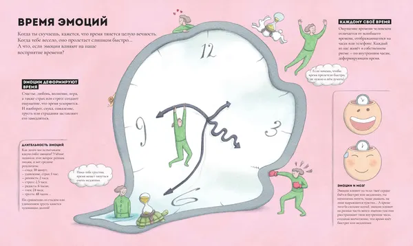 Изображение товара Развивающая книга Попурри Книга времен (Дюпра Гийом, Шарбоннель Оливье 9789851560055 )