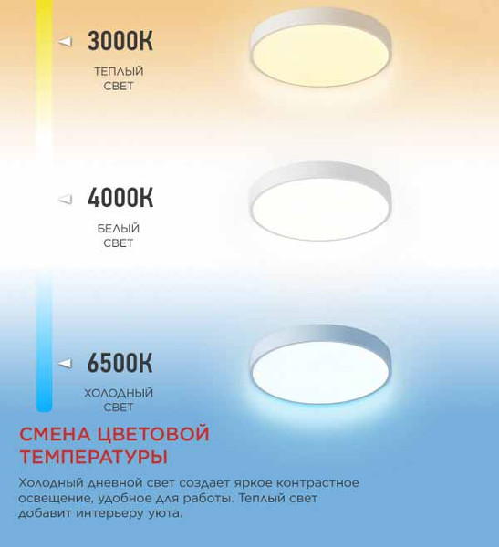 Изображение товара Потолочный светильник INhome Scandy Simple-125RCW / 4690612062129