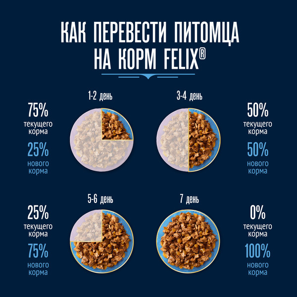 Изображение товара Влажный корм для кошек Felix Вкусный паштет Курица и кролик (75г)