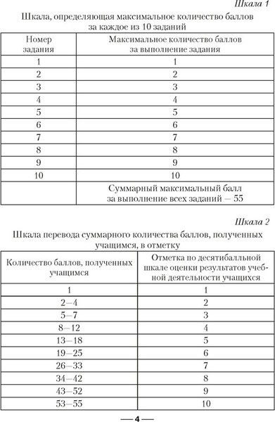 Изображение товара Учебное пособие Аверсэв Сборник заданий для выпускного экзамена по математике