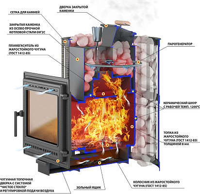Изображение товара Печь-каменка Везувий Ураган Ковка 22 (505)