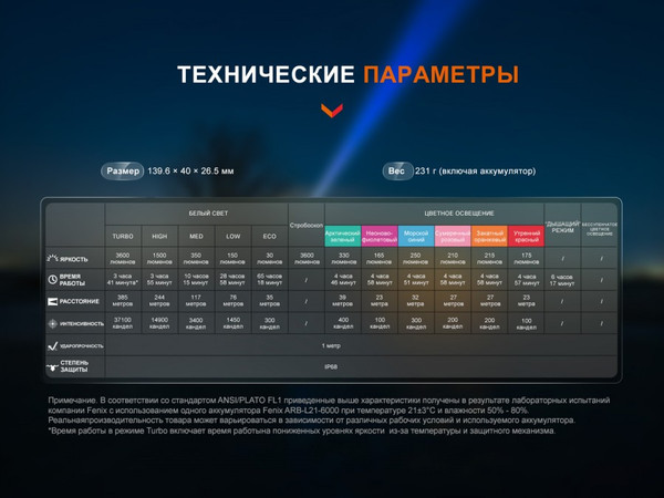 Изображение товара Фонарь Fenix Light LD36Rrdc (красный камуфляж)