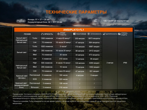 Изображение товара Фонарь Fenix Light HP12R-Trd (красный)