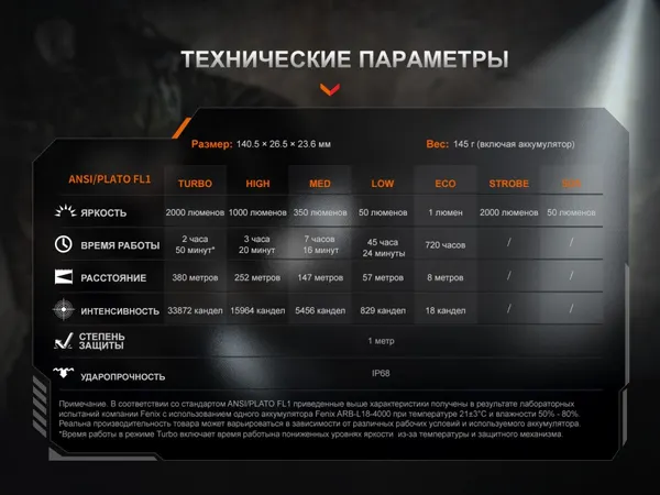 Изображение товара Фонарь Fenix Light PD35RACE