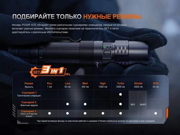 Изображение товара Фонарь Fenix Light PD35RACE