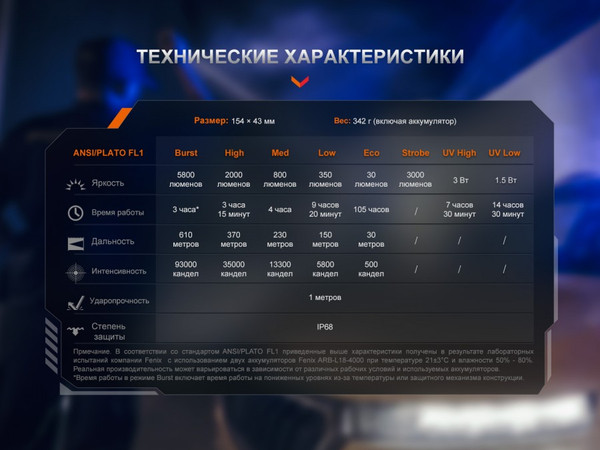 Изображение товара Фонарь Fenix Light TK35R