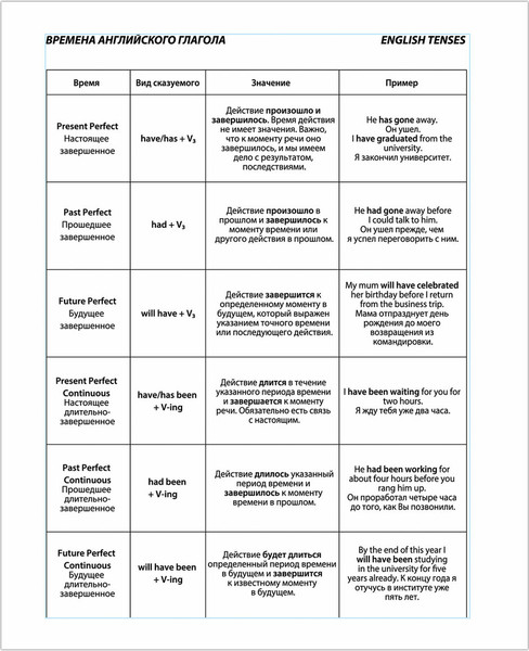 Изображение товара Тетрадь предметная Brauberg Для записи английских слов / 403562 (48л)