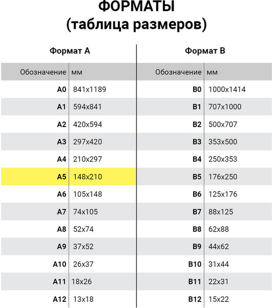 Изображение товара Тетрадь Brauberg Великие имена. Ломоносов М.В. / 105712 (12л)