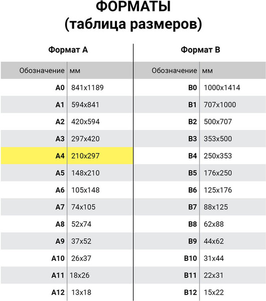 Изображение товара Бумага Brauberg Digital Glossy А4 300 г/м2 / 116567 (150л)