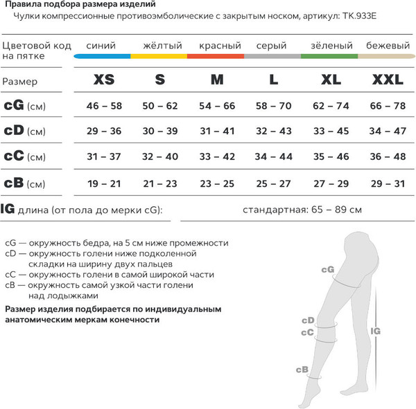 Изображение товара Чулки компрессионные Trives Противоэмболические с закрытым носком 2кл / ТК.933E (M, белый)