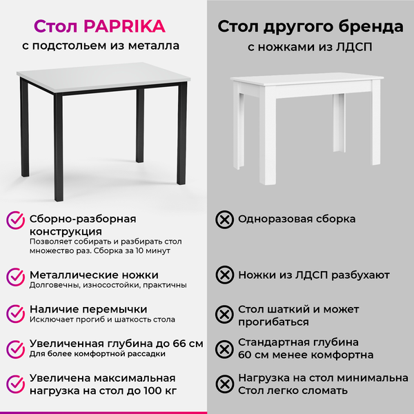 Изображение товара Обеденный стол Soma Paprika 100x66 (белый/черный)